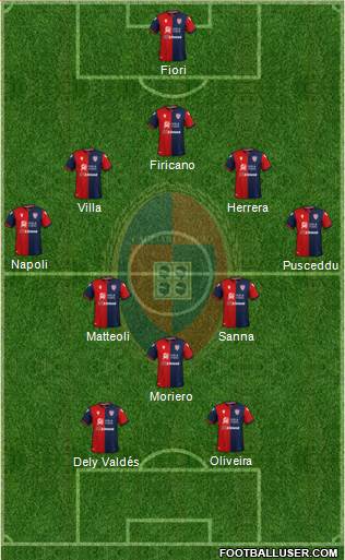 Cagliari Formation 2021