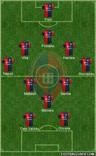 Cagliari football formation