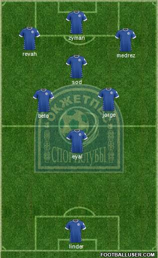 Okjetpes Kokshetau Formation 2021