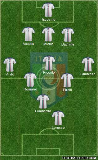 Italy Formation 2021