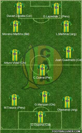 Aldosivi 4-3-1-2 football formation