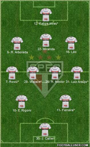 São Paulo FC Formation 2021