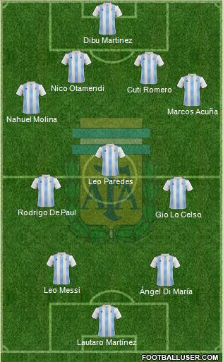 Argentina Formation 2021
