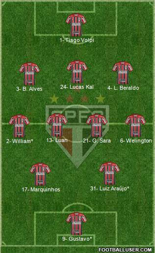 São Paulo FC Formation 2021
