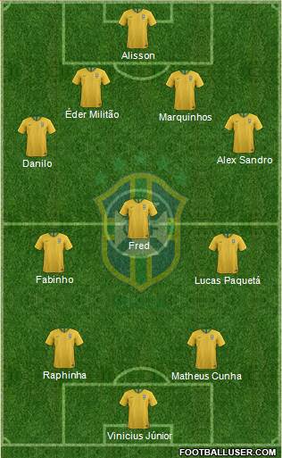 Brazil Formation 2021