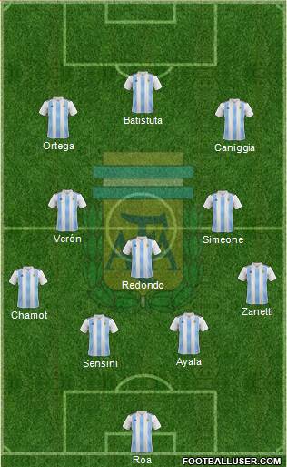 Argentina Formation 2021