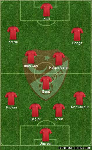 Turkey Formation 2021