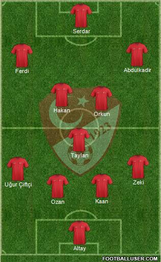 Turkey Formation 2021