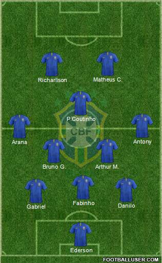 Brazil Formation 2021