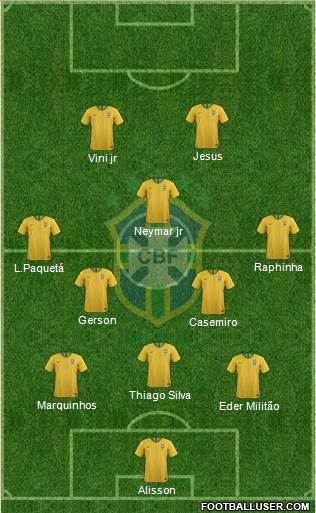 Brazil Formation 2021