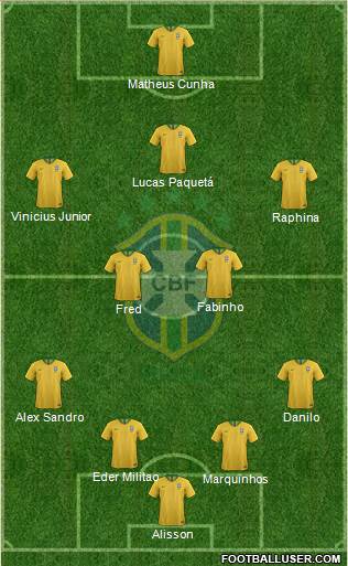 Brazil Formation 2021