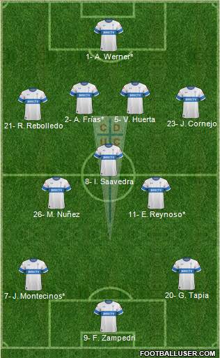 CD Universidad Católica Formation 2021