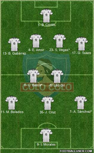 CSD Colo Colo Formation 2021