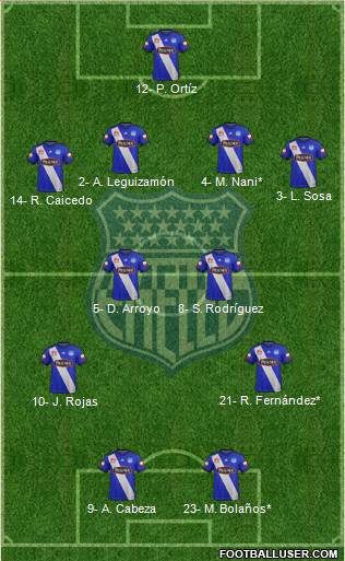 CS Emelec 4-4-2 football formation