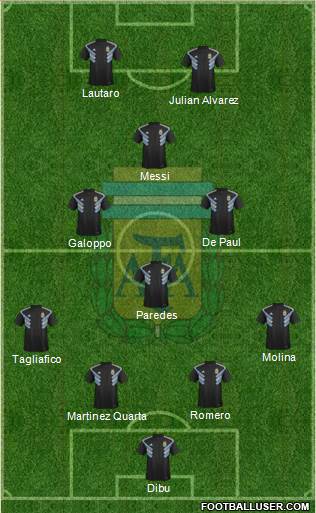 Argentina Formation 2021