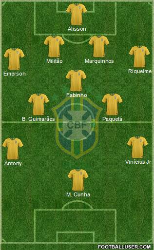 Brazil Formation 2021