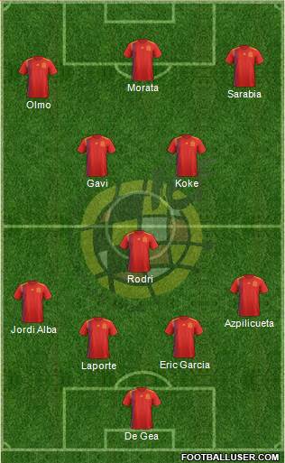 Spain Formation 2021