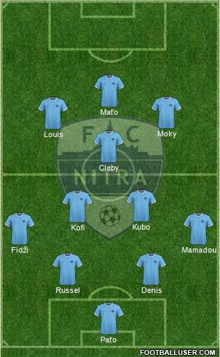 FC Nitra Formation 2021