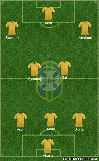 Brazil Formation 2021