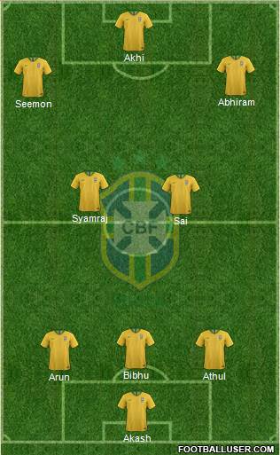 Brazil Formation 2021