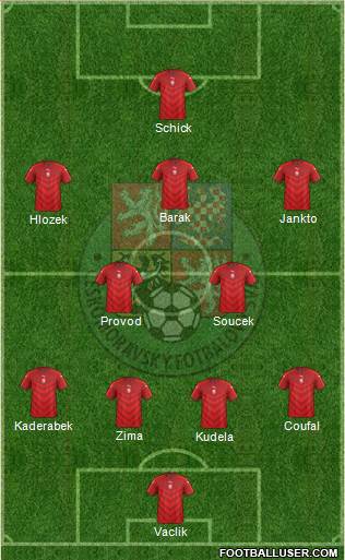 Czech Republic Formation 2021
