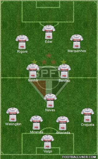 São Paulo FC Formation 2021