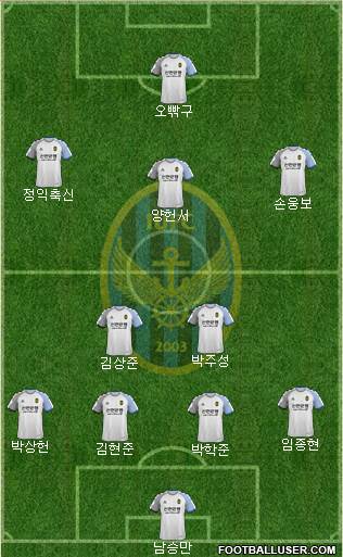 Incheon United Formation 2021