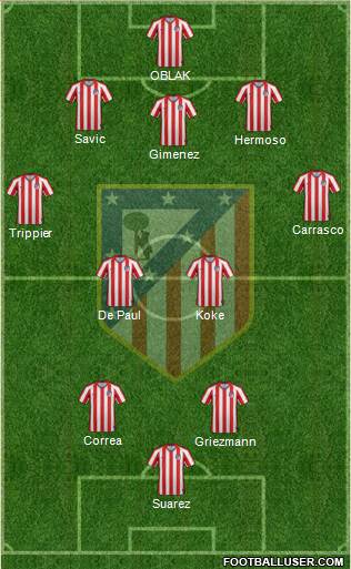 Atlético Madrid B Formation 2021