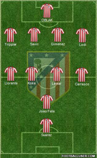 Atlético Madrid B 3-4-3 football formation