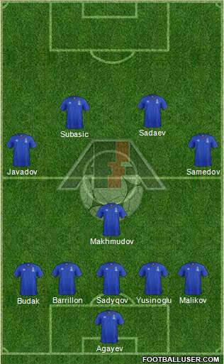 Azerbaijan Formation 2021