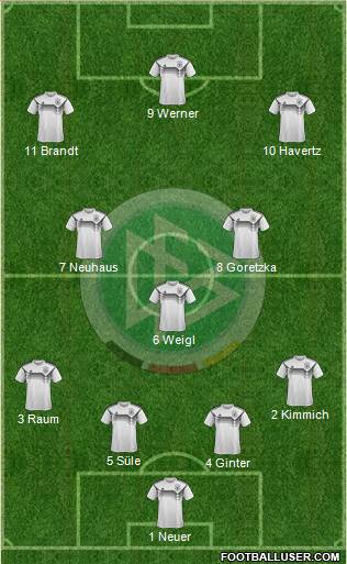 Germany Formation 2021