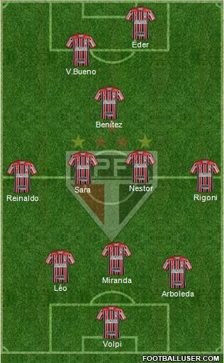 São Paulo FC Formation 2021