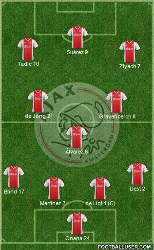 AFC Ajax Formation 2021