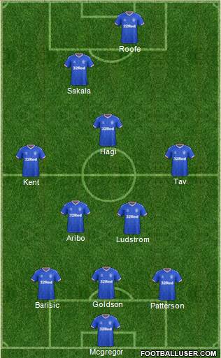 Rangers 5-3-2 football formation