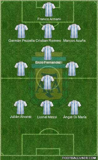 Argentina Formation 2021