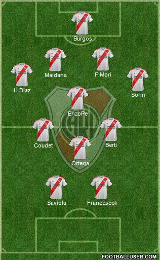 River Plate Formation 2021
