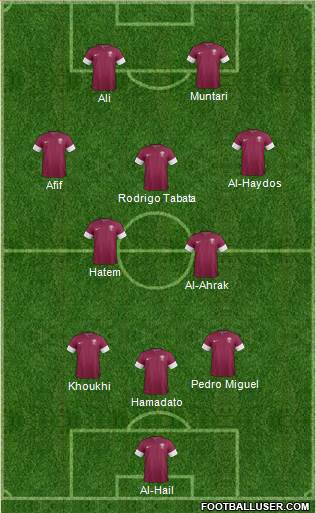 Qatar Formation 2021