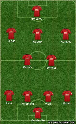 Manchester United Formation 2021