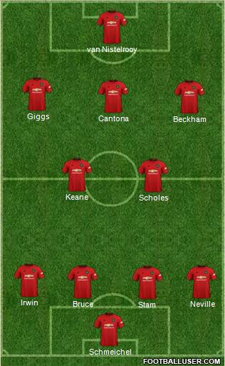 Manchester United Formation 2021