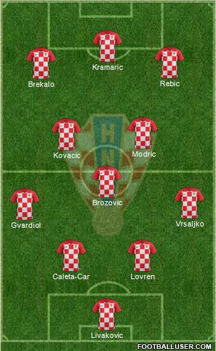 Croatia Formation 2021