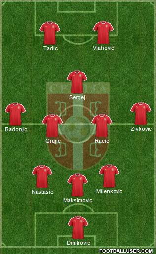 Serbia Formation 2021