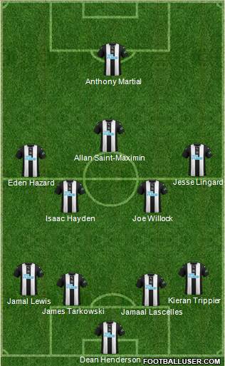 Newcastle United Formation 2021