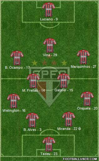 São Paulo FC Formation 2021