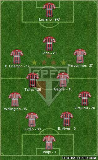 São Paulo FC Formation 2021