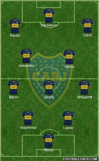 Boca Juniors Formation 2021
