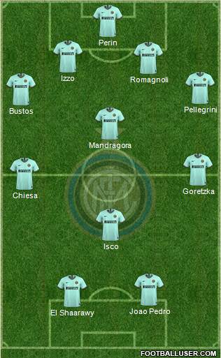 F.C. Internazionale Formation 2021
