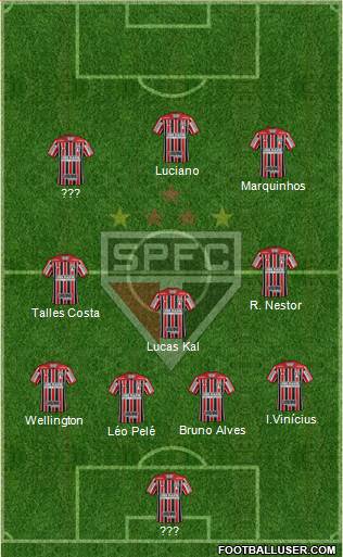 São Paulo FC Formation 2021