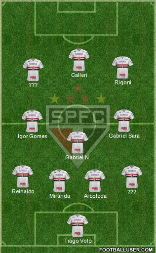 São Paulo FC Formation 2021