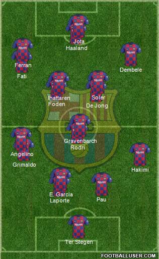 F.C. Barcelona Formation 2021