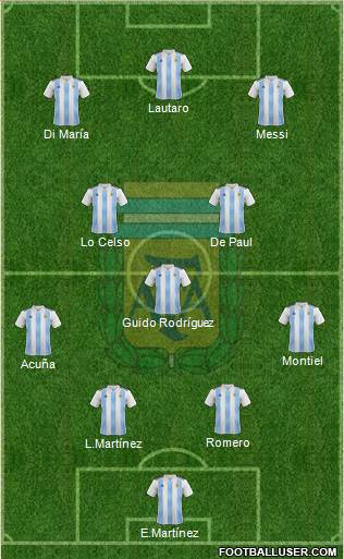 Argentina Formation 2021